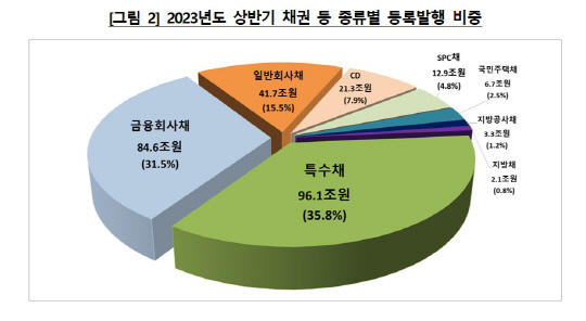 한국예탁결제원 제공